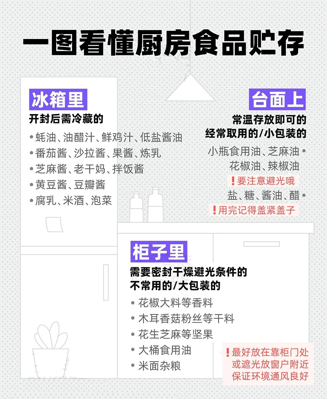 开平酱油:不同种类调味品如何分类保存